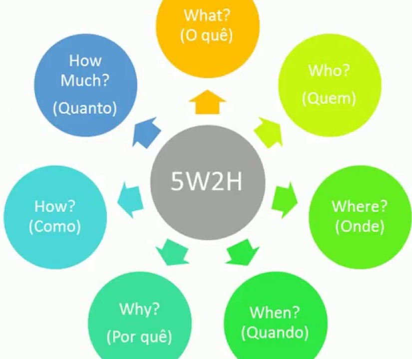 Ocha 5w Example Lígia Sell